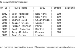 Write a query to create a view to getting a count of how many customers we have at each level of a grade.