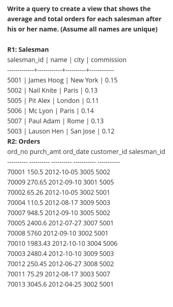 Write a query to create a view that shows the average and total orders for each salesman after his or her name. (Assume all names are unique)