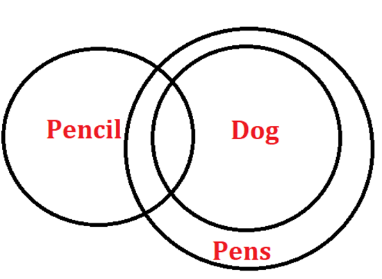 all dogs are pens