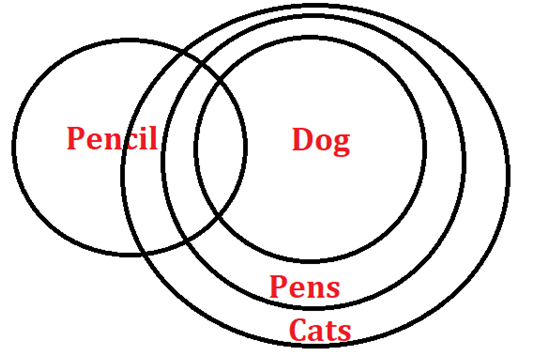 all pens are cats