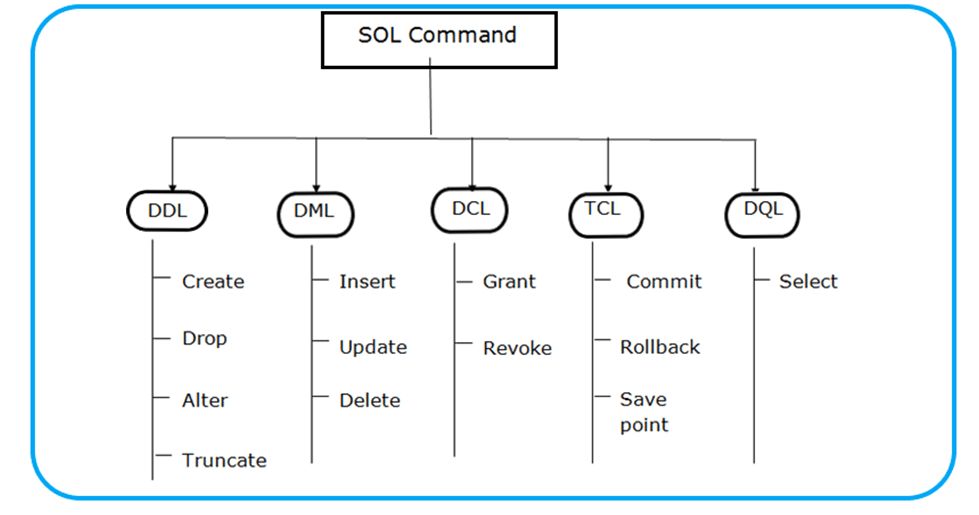 SQL COmmand