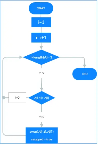 Flowchart of the algorithm Sikshapath