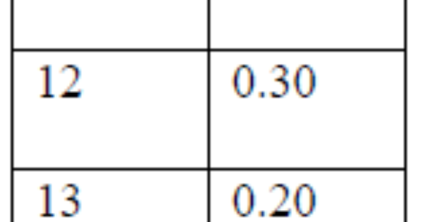 nptel assignment answers 2023 week 3